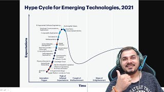 Gartner Hype Cycle Of Emerging Technologies 2021 Is Out [upl. by Biagio462]