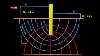 Soil Mechanics Seepage Flow Net [upl. by Anivas]