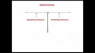 DIY 40m Band ½ Wave Dipole Antenna [upl. by Eedissac]