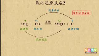 「化学里面的反应，你是氧来我是氢」 [upl. by Lamej75]