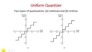 Unit  6  Lecture 06 Uniform Quantizer [upl. by Avenej995]