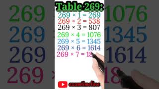 Pahada 269 Table of 269 Multiplication Table 269 Table Two Hundred Sixty Nine [upl. by Axel]