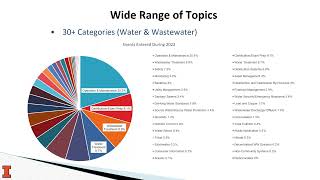 Decentralized Wastewater Resources for Tribes  Recorded Live on September 28 2023 [upl. by Dann]