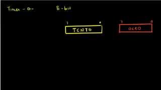 AVR Timer Basics [upl. by Emalee734]