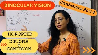 Strabismus Part 4  Binocular Vision  Horopter  Diplopia  Confusion [upl. by Siloam]