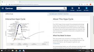 Gartner Hype Cycle [upl. by Delphina312]