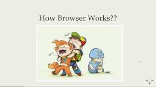 How Browsers Work in 4 min [upl. by Ahseiym]