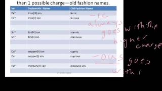 Ions of Metals that can have variable oxidation states [upl. by Dowd880]