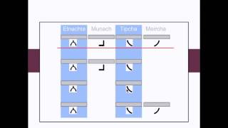 Cantillation Overview Part 2 [upl. by Emmet]