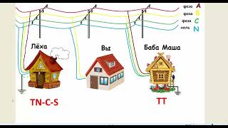 А так можно От одной ВЛ и TNCS и ТТ [upl. by Gilbertina]