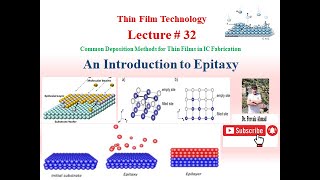 An Introduction to Epitaxy [upl. by Epner751]