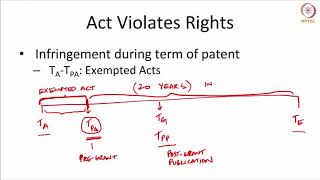 Infringement of Patent [upl. by Adnhoj]