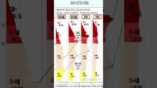 団塊の世代グラフ。厚生労働省ホームページ 2025年問題医療費４０万〜８０万って気になってココに保存共有します。 [upl. by Halverson]