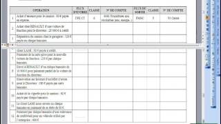 022 Comprendre la codification du Plan comptable [upl. by Torrin]