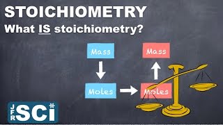 Stoichiometry What is Stoichiometry [upl. by Cynar]