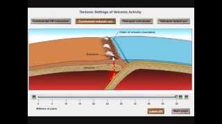 Volcanic Arcs and Subduction [upl. by Anselme473]