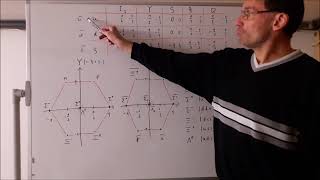 Elementarteilchenphysik 17 DasSpin12AntibaryonenOktett [upl. by Mauer172]