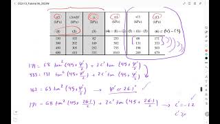 Shear Strength of Soils Examples Q5  ConsolidatedUndrained triaxial test  Soil Mechanics I [upl. by Aesoh]