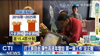 【每日必看】工資調升恐加劇缺工 quot打工族quot比正職多5000元 20240918 [upl. by Vtarj]