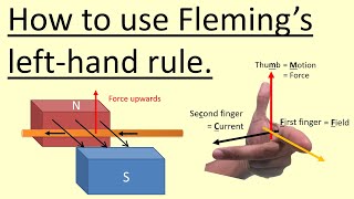 1202 How to use Flemings left hand rule [upl. by Cassiani]