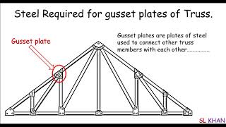 steel quantity for Truss Gusset plate [upl. by Marja]