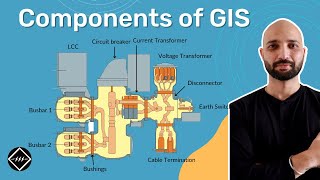 Components of GIS Gas insulated Switchgear  Explained  TheElectricalGuy [upl. by Tteltrab946]