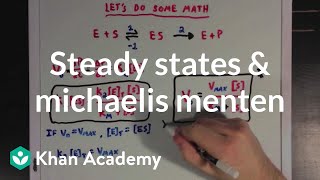 Arrhenius Equation Activation Energy and Rate Constant K Explained [upl. by Hal]