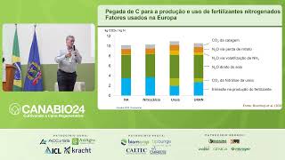 CANABIO24  Emissões de N2O em Cana Balanço Ambiental e Impactos no RenovaBio [upl. by Modestine]