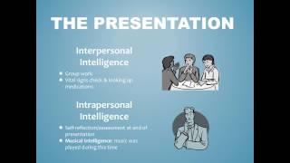 Theory Application Presentation  Howard Gardners Multiple Intelligences [upl. by Genesia]