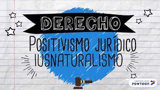 Derecho Iusnaturalismo y Positivismo jurídico [upl. by Kataway]