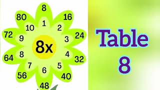 Table 2 to 10  2 se 10 tak pahade  Multiplication table 2 to 10  pahada 2 se 10  Tables of 2to10 [upl. by Leoine892]