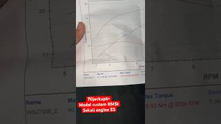 LC135 SS Convert ES  Up SPEC 706 [upl. by Otreblasiul]