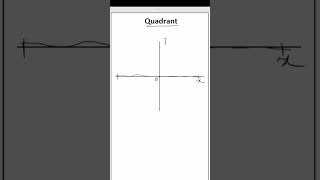 Quadrants Part  1  COORDINATE GEOMETRY  CLASS 9  9th  exam basicmath education mathematics [upl. by Eisle]