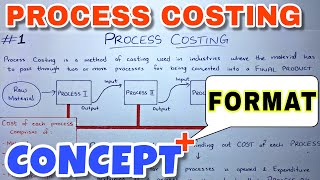 1 Process Costing  Concept amp Format  BCOM  CMA  CA INTER  By Saheb Academy [upl. by Hickey980]