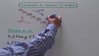 CONVERSIÓN DE UNIDADES DE LONGITUD  RELACIONES ENTRE UNIDADES DE LONGITUD [upl. by Anialad]