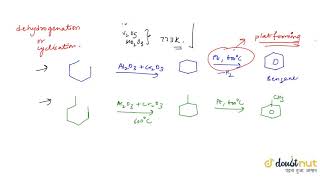 CHEMICAL REACTIONSAROMATIZATIONREACTION WITH STEAMSINGLET METHYLENE INSERTION BETWEEN CH BONDS [upl. by Allisurd]