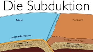 Plattentektonik Destruktive Plattenränder  Die Subduktion [upl. by Esyak671]