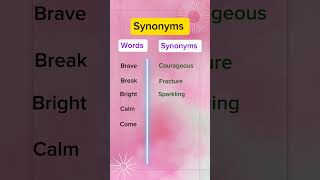 Important Synonyms synonyms english shorts [upl. by Namra]