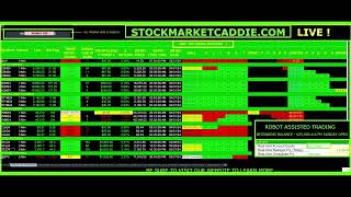 2500  in less than 24 hours  fully robotic trading [upl. by Oisor899]