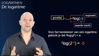 Logaritmen  Wat is een logaritme havovwo B  WiskundeAcademie [upl. by Netsirhk]