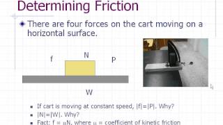 Physics Prelab Lecture Work and Energy [upl. by Charlean124]