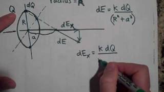 The Electric Field Due to a Ring of Charge See note in description [upl. by Duntson]