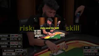 Dan Bilzerian MASSIVE Poker Win [upl. by Akehsay739]