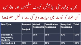 Bahria University Islamabad BS and MS Programs Entry Test Syllabus and Pattern  Complete Details [upl. by Airemaj281]