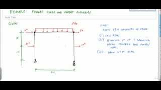 Frame Analysis Example 2 Part 1  Shear and Moment Diagrams  Structural Analysis [upl. by Boice]