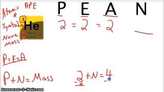 How to find the number of protons electrons and neutrons tutorial [upl. by Danzig]