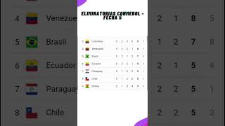 ✅Tabla de Posiciones  Eliminatorias Sudamericanas  2026✅Fecha 5  2023 [upl. by Langan]