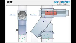 Goudsmit SRCD Rotating Cleanflow magnet automatic cleaning  working principle [upl. by Cirdahc303]