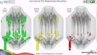 Case Studies of Optimizing and Troubleshooting FCC Reactors and Regenerators [upl. by Sorkin]