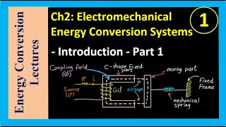 Electromechanical Energy Conversion  Introduction Part 1 [upl. by Ellehcirt]